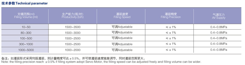 技術參數 技術參數